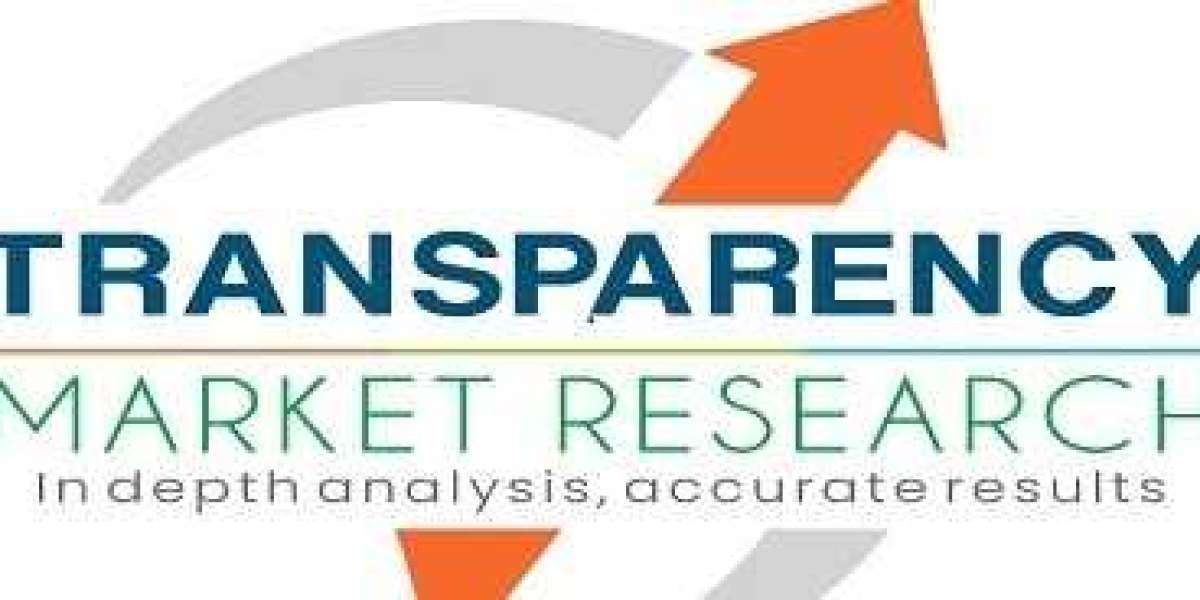 Die Casting Market Recent Trends, Future Growth, Industry Analysis, Share and Forecasts Report 2031