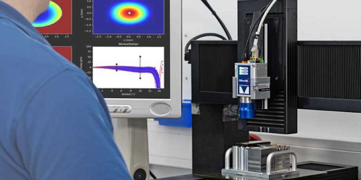How Demand for Metrology Services Increases?
